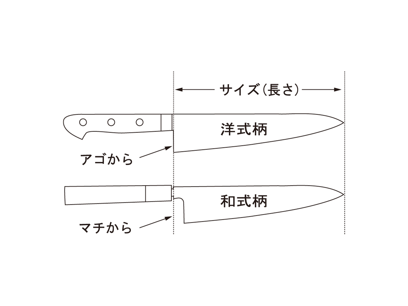 銀香｜ペティナイフ | 芦刃物製作所 ONLINE SHOP